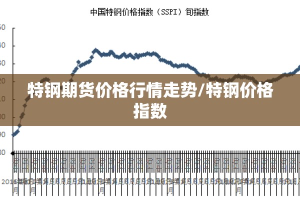 特钢期货价格行情走势/特钢价格指数