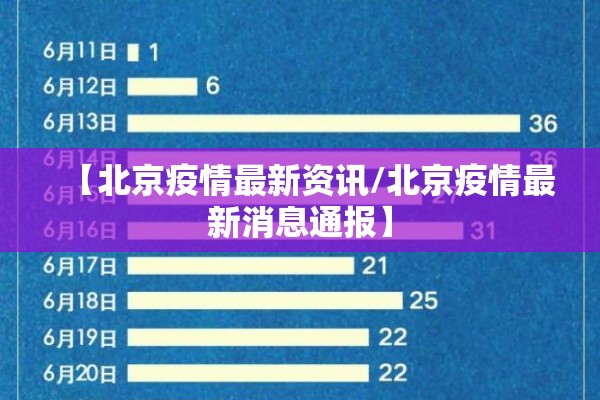【北京疫情最新资讯/北京疫情最新消息通报】