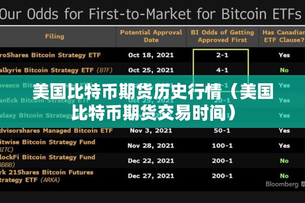 美国比特币期货历史行情（美国比特币期货交易时间）
