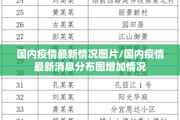 国内疫情最新情况图片/国内疫情最新消息分布图增加情况