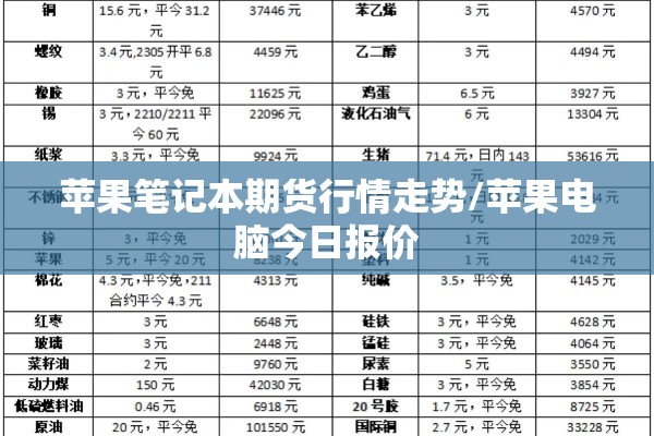 苹果笔记本期货行情走势/苹果电脑今日报价