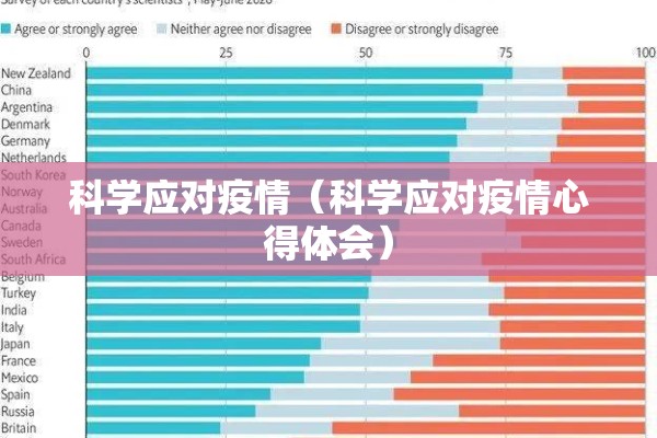 科学应对疫情（科学应对疫情心得体会）