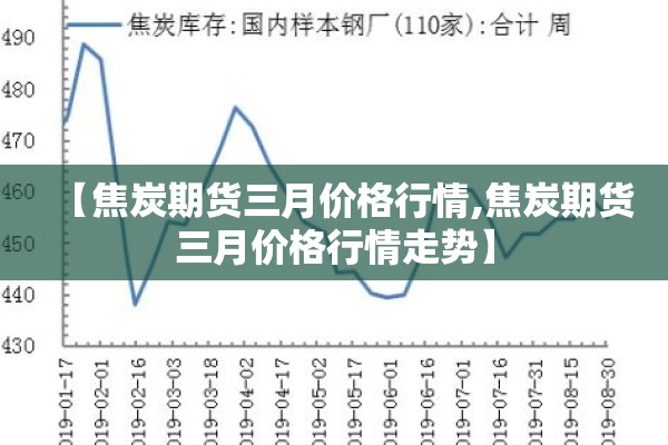 【焦炭期货三月价格行情,焦炭期货三月价格行情走势】