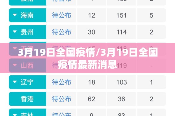 3月19日全国疫情/3月19日全国疫情最新消息