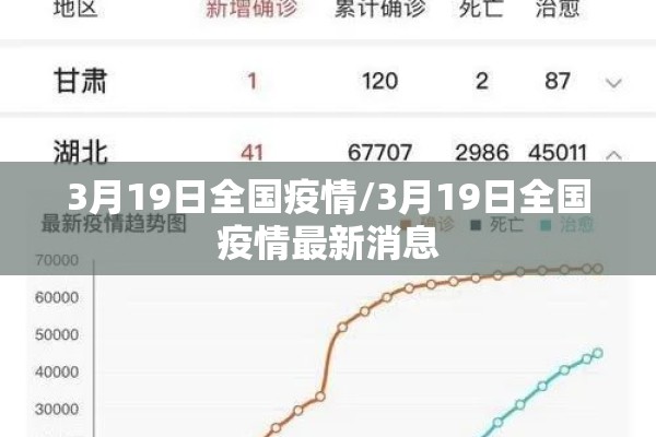 3月19日全国疫情/3月19日全国疫情最新消息