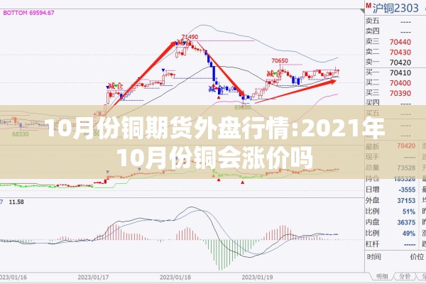 10月份铜期货外盘行情:2021年10月份铜会涨价吗