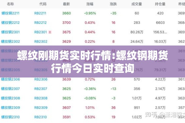 螺纹刚期货实时行情:螺纹钢期货行情今日实时查询