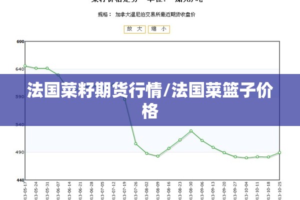 法国菜籽期货行情/法国菜篮子价格