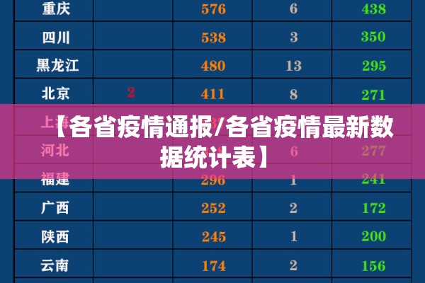 【各省疫情通报/各省疫情最新数据统计表】