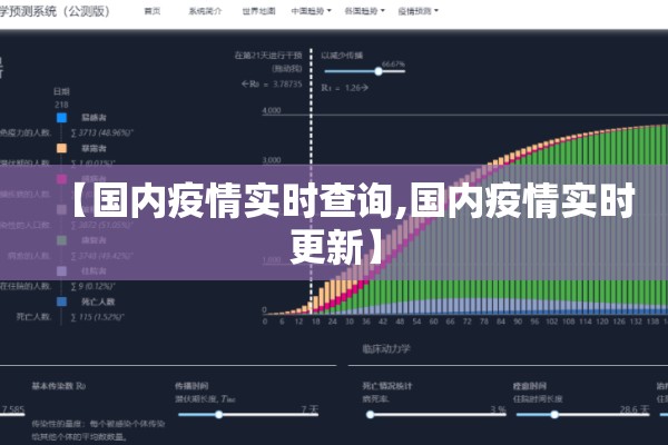 【国内疫情实时查询,国内疫情实时更新】