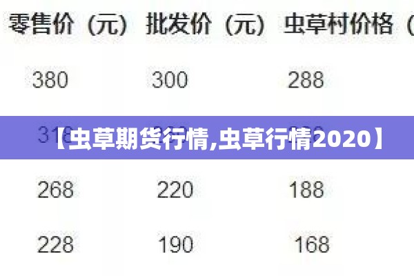 【虫草期货行情,虫草行情2020】