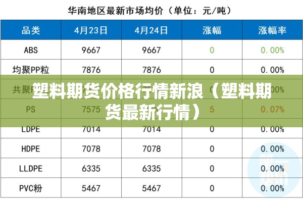 塑料期货价格行情新浪（塑料期货最新行情）