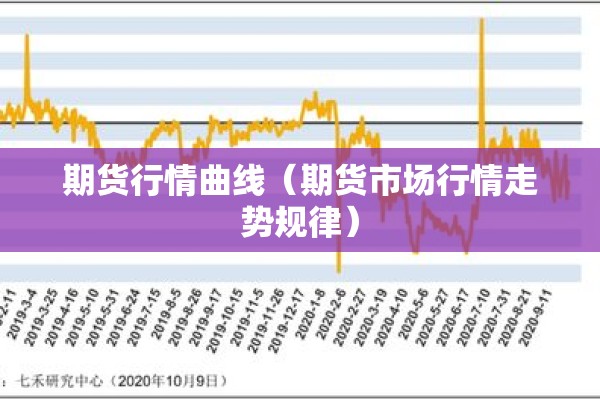期货行情曲线（期货市场行情走势规律）
