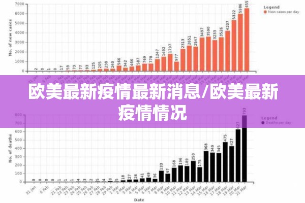 欧美最新疫情最新消息/欧美最新疫情情况