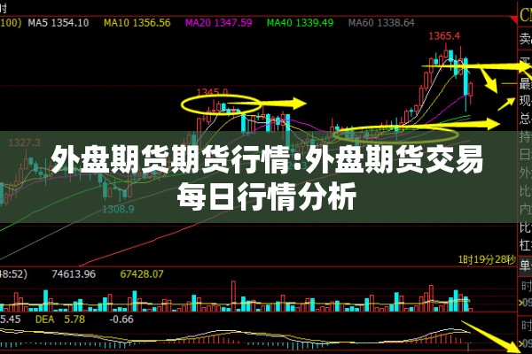 外盘期货期货行情:外盘期货交易每日行情分析