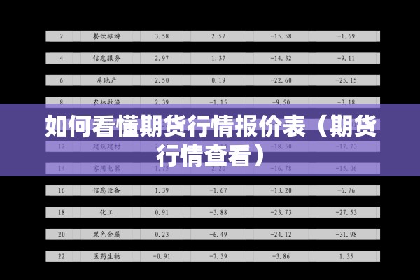 如何看懂期货行情报价表（期货行情查看）