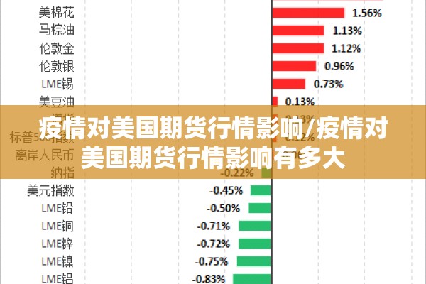 疫情对美国期货行情影响/疫情对美国期货行情影响有多大