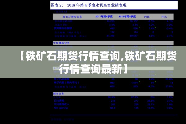 【铁矿石期货行情查询,铁矿石期货行情查询最新】