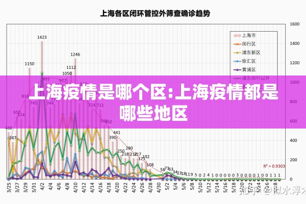 上海疫情是哪个区:上海疫情都是哪些地区