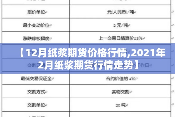 【12月纸浆期货价格行情,2021年2月纸浆期货行情走势】