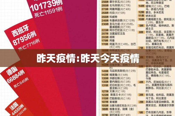 昨天疫情:昨天今天疫情