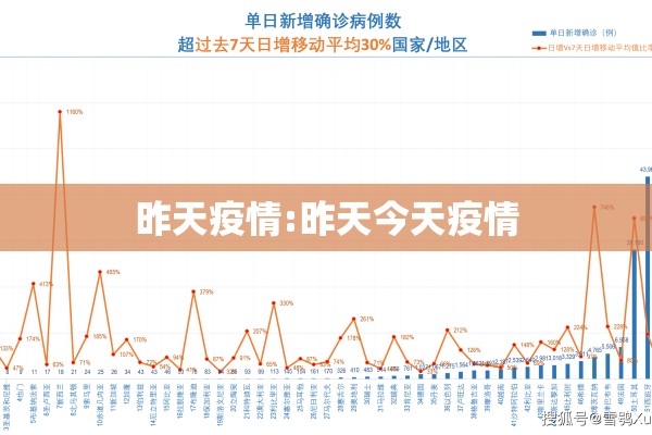 昨天疫情:昨天今天疫情
