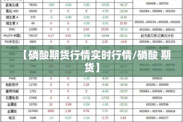 【磷酸期货行情实时行情/磷酸 期货】