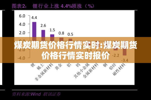煤炭期货价格行情实时:煤炭期货价格行情实时报价