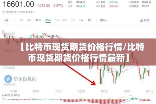 【比特币现货期货价格行情/比特币现货期货价格行情最新】