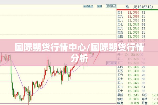 国际期货行情中心/国际期货行情分析