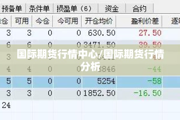 国际期货行情中心/国际期货行情分析