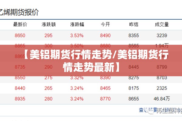 【美铝期货行情走势/美铝期货行情走势最新】 【美铝期货行情走势/美铝期货行情走势最新】
