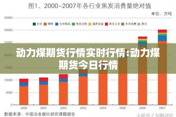 动力煤期货行情实时行情:动力煤期货今日行情 动力煤期货行情实时行情:动力煤期货今日行情