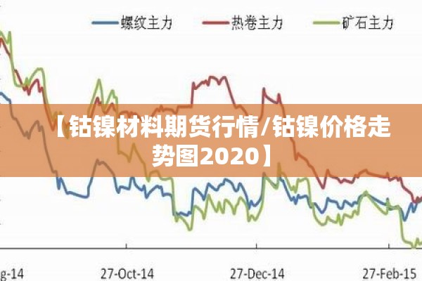 【钴镍材料期货行情/钴镍价格走势图2020】