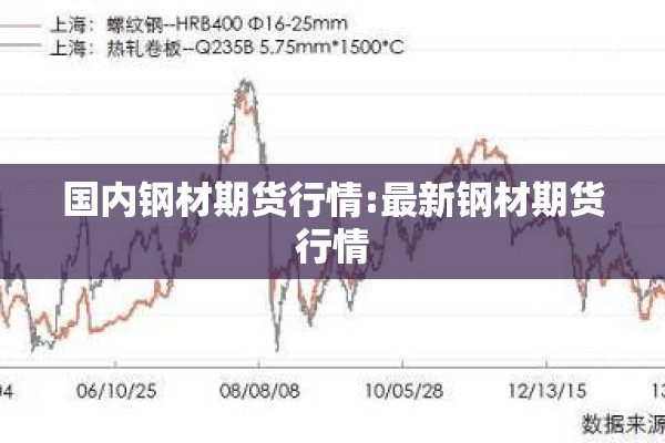 国内钢材期货行情:最新钢材期货行情