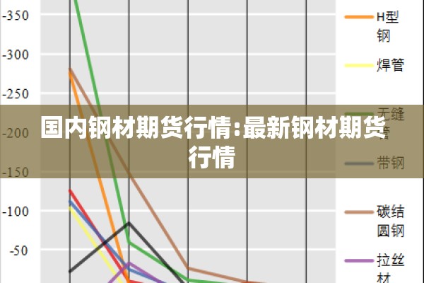 国内钢材期货行情:最新钢材期货行情