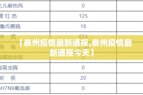 【泰州疫情最新通报,泰州疫情最新通报今天】
