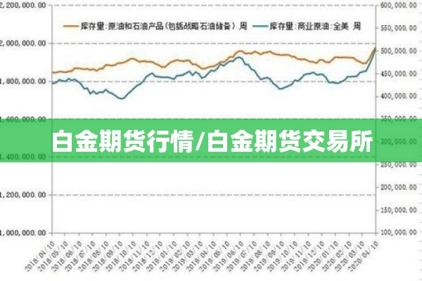 白金期货行情/白金期货交易所