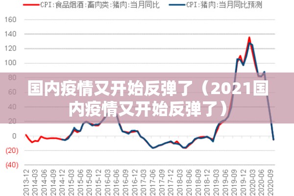国内疫情又开始反弹了（2021国内疫情又开始反弹了）