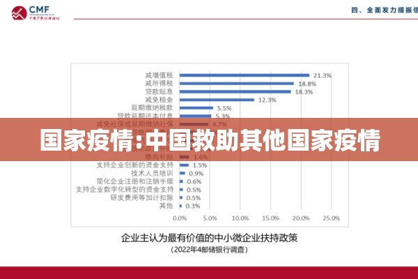 国家疫情:中国救助其他国家疫情 国家疫情:中国救助其他国家疫情