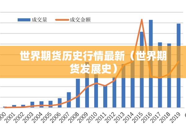世界期货历史行情最新（世界期货发展史）