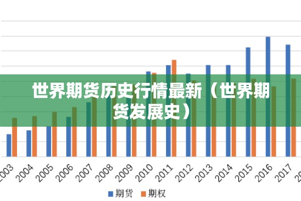 世界期货历史行情最新（世界期货发展史）