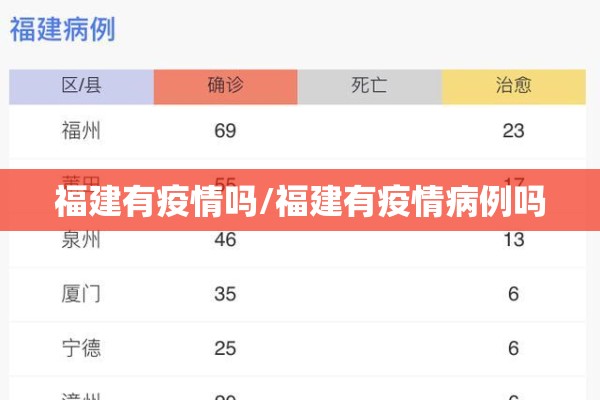 福建有疫情吗/福建有疫情病例吗