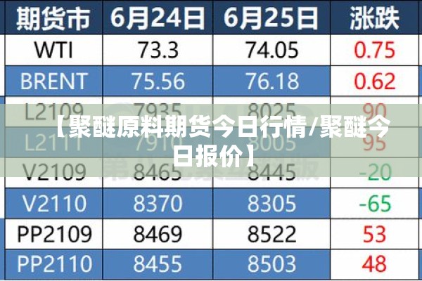【聚醚原料期货今日行情/聚醚今日报价】 【聚醚原料期货今日行情/聚醚今日报价】