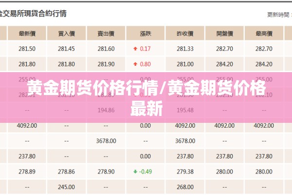 黄金期货价格行情/黄金期货价格最新