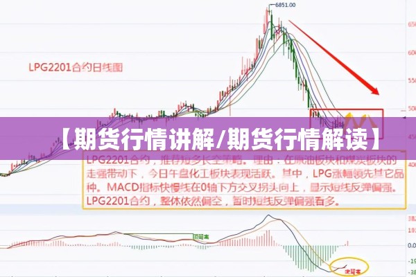 【期货行情讲解/期货行情解读】