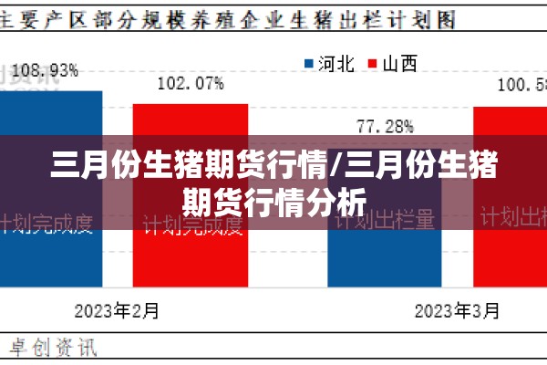 三月份生猪期货行情/三月份生猪期货行情分析