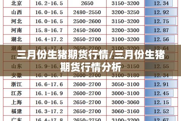 三月份生猪期货行情/三月份生猪期货行情分析