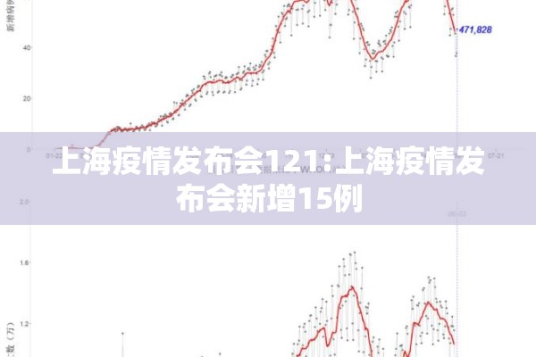 上海疫情发布会121:上海疫情发布会新增15例