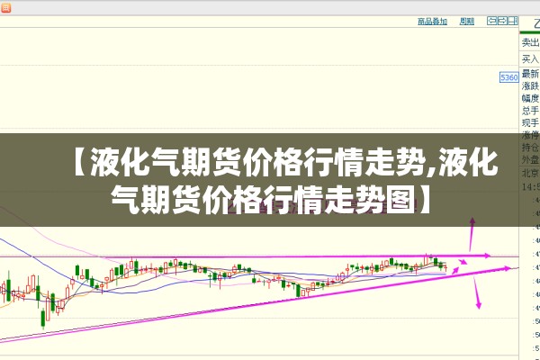 【液化气期货价格行情走势,液化气期货价格行情走势图】